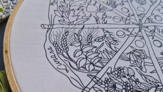 Calendar to embroider, sabbats phenology wheel. An Embroidery Canvas to Follow the Seasons